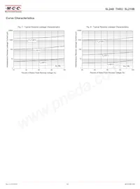 SL26B-TP Datasheet Pagina 3