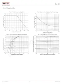 SL345A-TP Datasheet Page 2