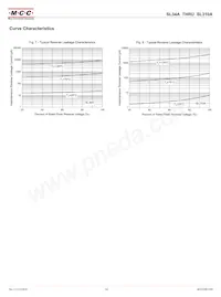 SL36A-TP Datasheet Page 3