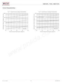 SMD310PL-TP Datasheet Page 3