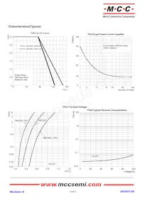 SMD34PL-TP Datasheet Page 2