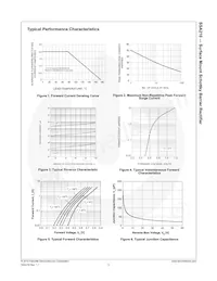 SSA210 Datasheet Page 4