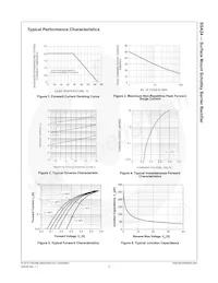 SSA24 Datasheet Pagina 4