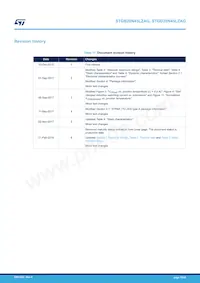 STGB20N45LZAG Datasheet Pagina 18