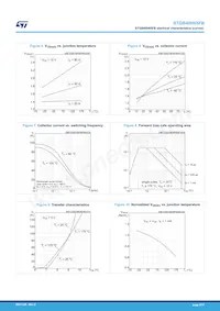 STGB40H65FB數據表 頁面 6