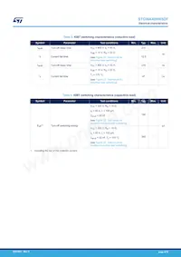 STGWA40IH65DF Datasheet Page 4