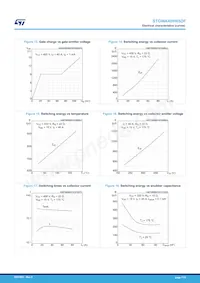 STGWA40IH65DF Datasheet Pagina 7