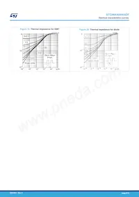 STGWA40IH65DF Datasheet Pagina 8