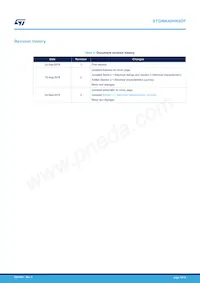 STGWA40IH65DF Datasheet Page 13