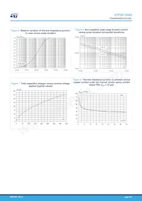STPSC12065D Datasheet Page 4