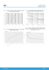 STPSC12065G2Y-TR Datasheet Page 5