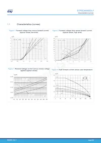 STPSC4H065DLF Datasheet Pagina 4