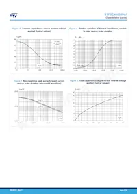 STPSC4H065DLF Datasheet Page 5