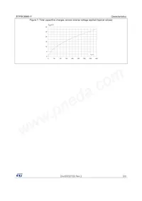 STPSC8065DY Datenblatt Seite 5