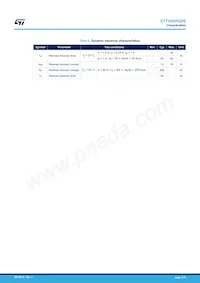 STTH60RQ06W Datasheet Pagina 3