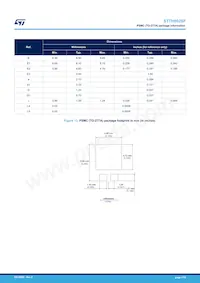 STTH802SF Datasheet Page 7