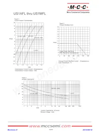 US1JFL-TP Datasheet Pagina 2