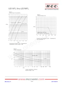 US1MFL-TP Datasheet Page 2