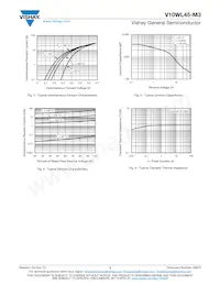 V10WL45-M3/I Datenblatt Seite 3