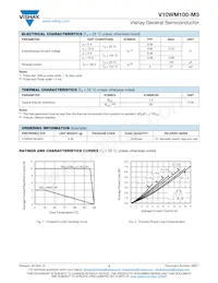 V10WM100-M3/I Datasheet Page 2