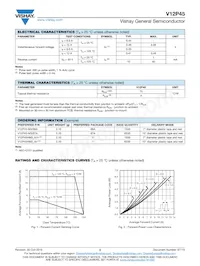 V12P45HM3_A/H Datasheet Page 2