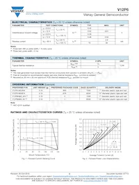 V12P6HM3_A/I Datasheet Page 2