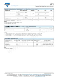 V3F6HM3/I Datasheet Page 2