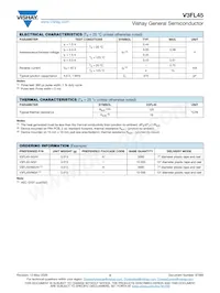 V3FL45HM3/I Datasheet Page 2