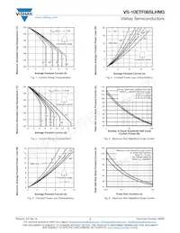 VS-10ETF06SLHM3 Datasheet Pagina 3