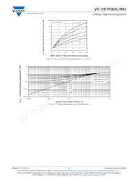 VS-10ETF06SLHM3 Datenblatt Seite 5