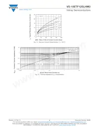 VS-10ETF12SLHM3 Datasheet Page 5