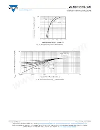 VS-10ETS12SLHM3 Datasheet Page 4