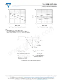 VS-15ETH03SHM3 Datasheet Page 4