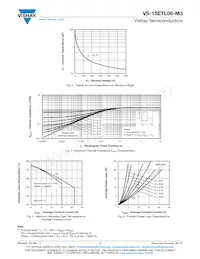 VS-15ETL06-M3 Datasheet Page 3