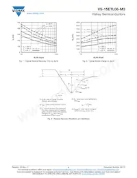 VS-15ETL06-M3 Datasheet Pagina 4