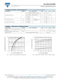 VS-15EVL06HM3/I Datasheet Page 2