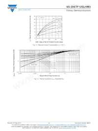 VS-20ETF12SLHM3 Datasheet Page 5