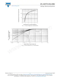 VS-25ETS12SLHM3 Datasheet Page 4