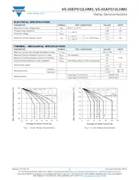 VS-65APS12LHM3 Datasheet Page 2
