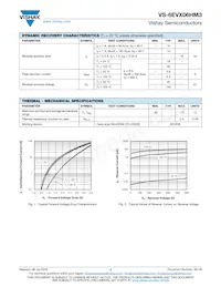 VS-6EVX06HM3/I Datasheet Page 2