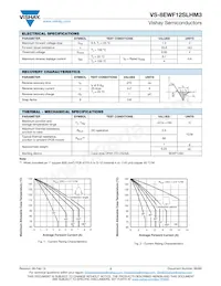 VS-8EWF12SLHM3 Datasheet Page 2