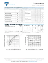 VS-E5PH6012L-N3 Datasheet Pagina 2