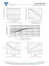 VS-E5TH3012-N3 Datasheet Pagina 3