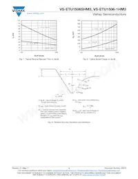 VS-ETU1506STRRHM3 Datasheet Page 4