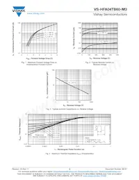 VS-HFA04TB60-M3 Datasheet Pagina 3