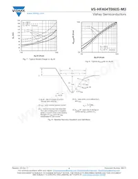 VS-HFA04TB60SR-M3 Datasheet Page 4