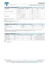 VSSAF510HM3/I Datasheet Page 2