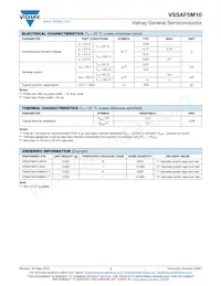 VSSAF5M10HM3/I Datasheet Page 2