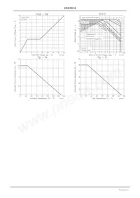 2SK3816-DL-1E Datasheet Page 4