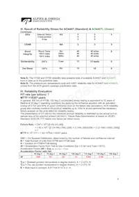 AO4407 Datasheet Page 12